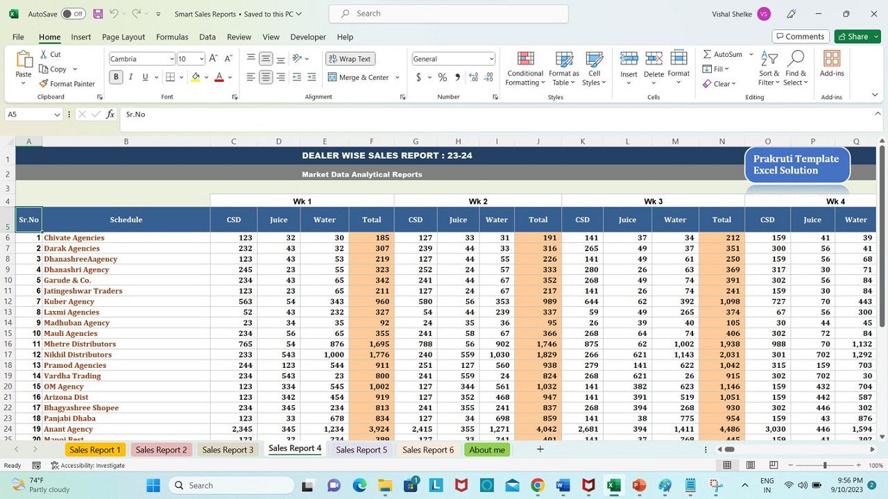 Products Wise Sales Report