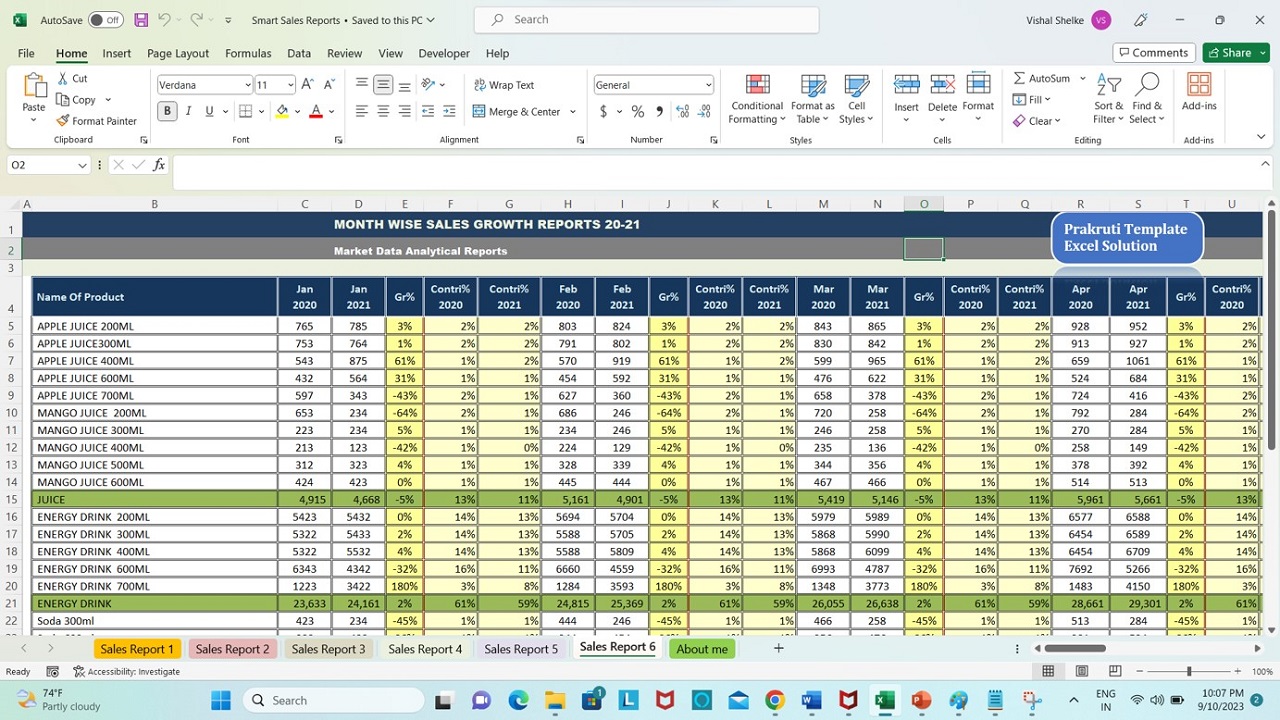 Month Wise Sales Report