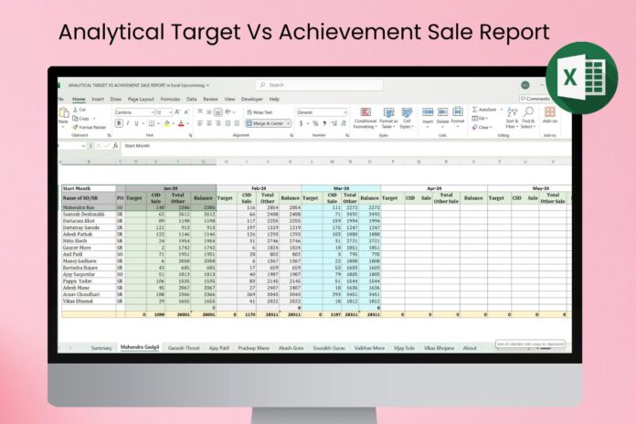 Analytical Target Vs Achievement Sale Report