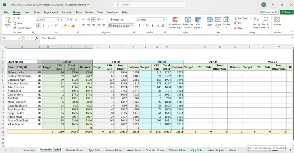 ANALYTICAL TARGET VS ACHIVEMENT SALE REPORT