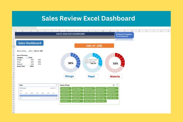 Sales Review Smart Dashboard in Excel