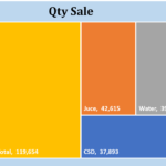 ANALYTICAL SALES DASHBOARD