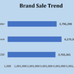 ANALYTICAL SALES DASHBOARD 