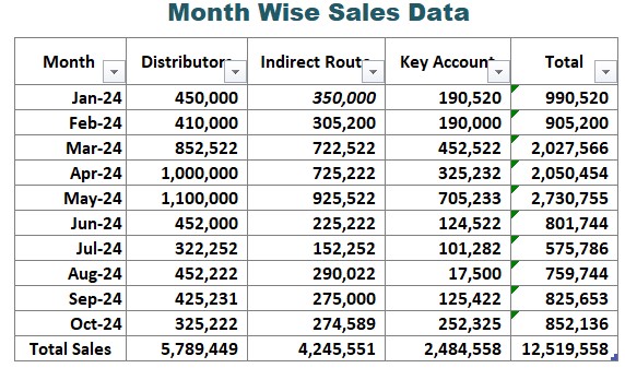 Excel Dashboard