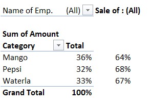 Sales Analysis Smart Dashboard in Excel