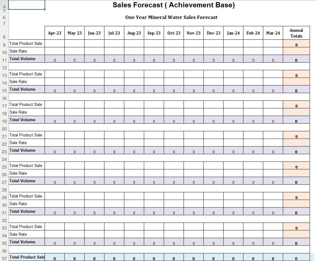 Sales Forecast Achievement Vs Target Plan 