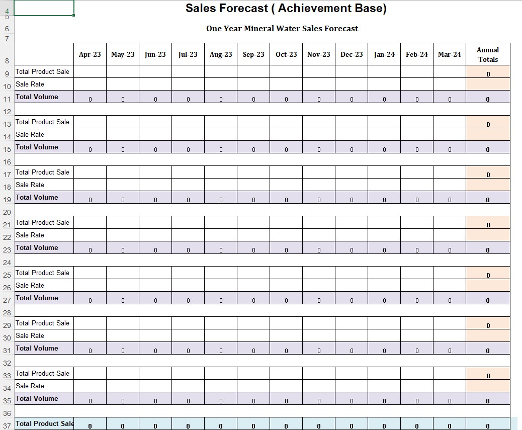 Sales Forecast Achievement Vs Target Plan Template | Prakruti Digital ...