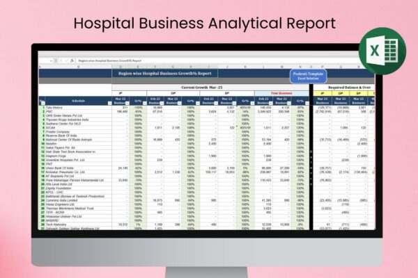 Hospital Business Analytical Report