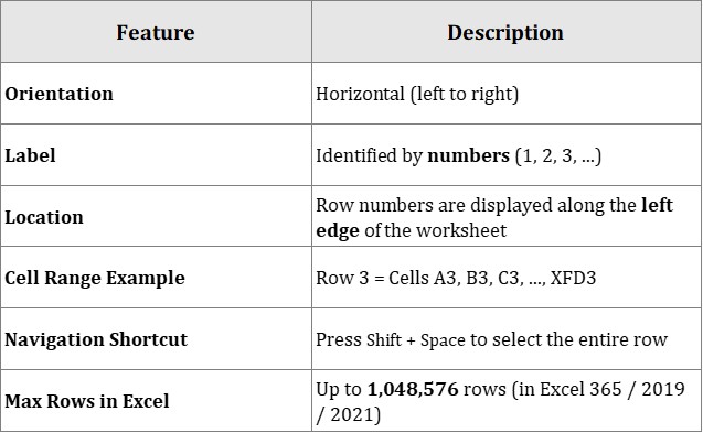 What is a Row in Excel? 