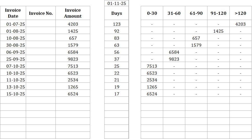 Ageing Report : How to Analyze an Accounts Receivable Effectively