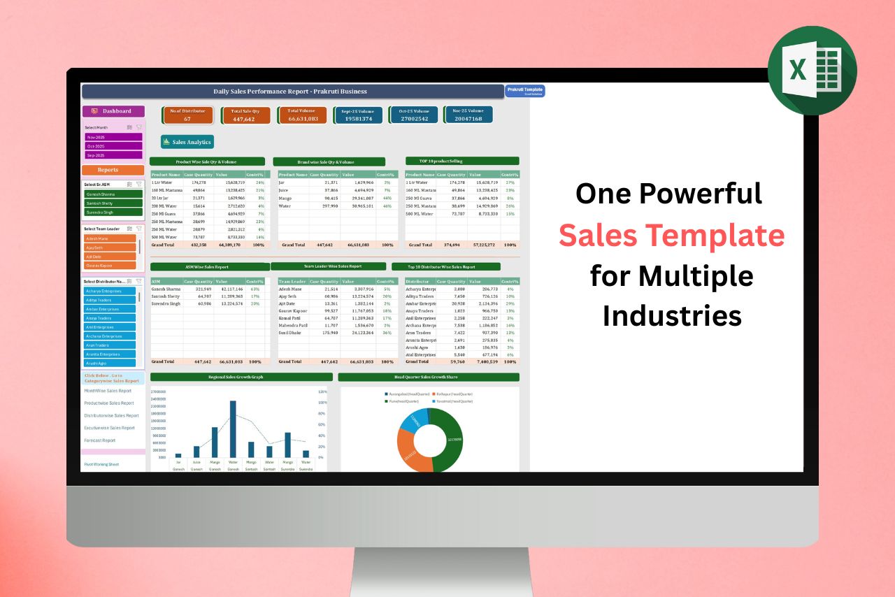 One Powerful Sales Template for Multiple Industries