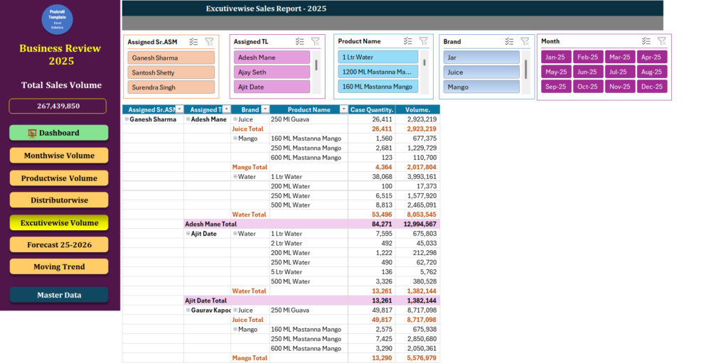 Smart Sales Sidebar Dashboard Report