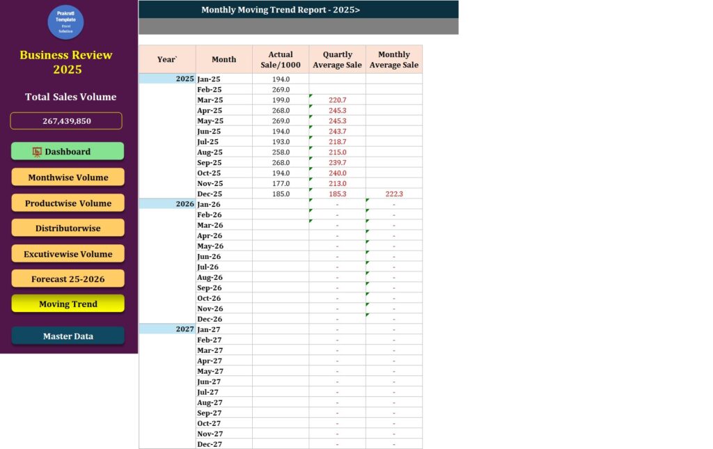 Smart Sales Sidebar Dashboard Report