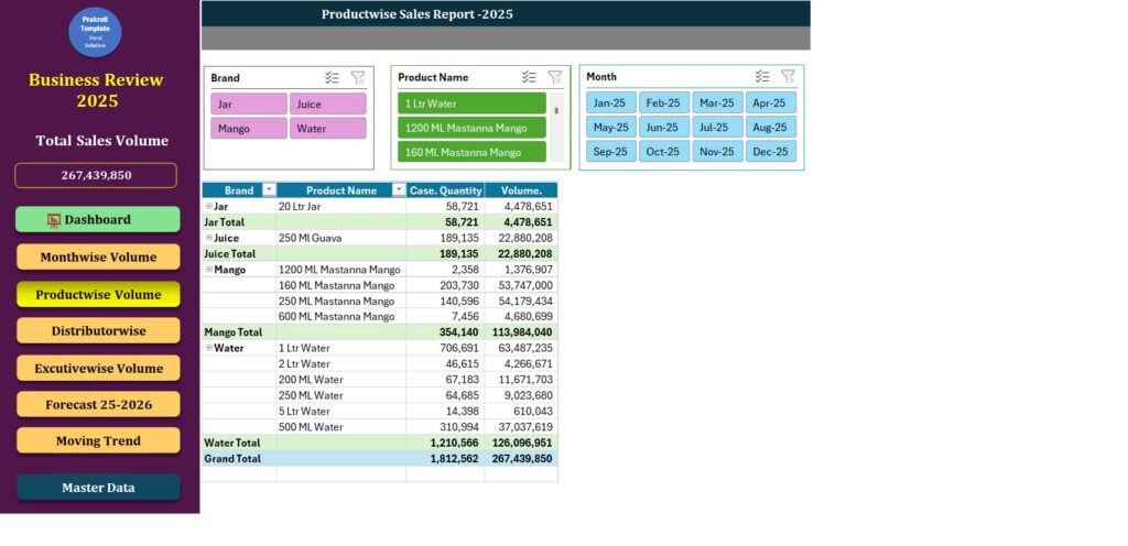 Smart Sales Sidebar Dashboard Report
