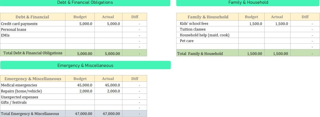 Financial & Emergency Ecpenses