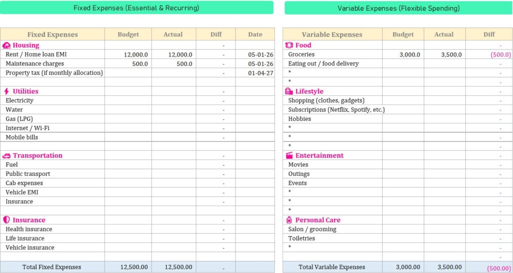 Fixed & Variable Expenses