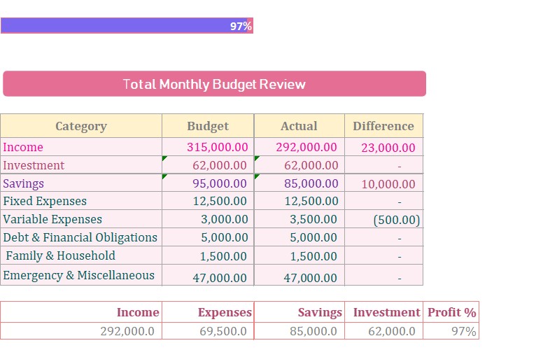 Total Monthly Budget Review